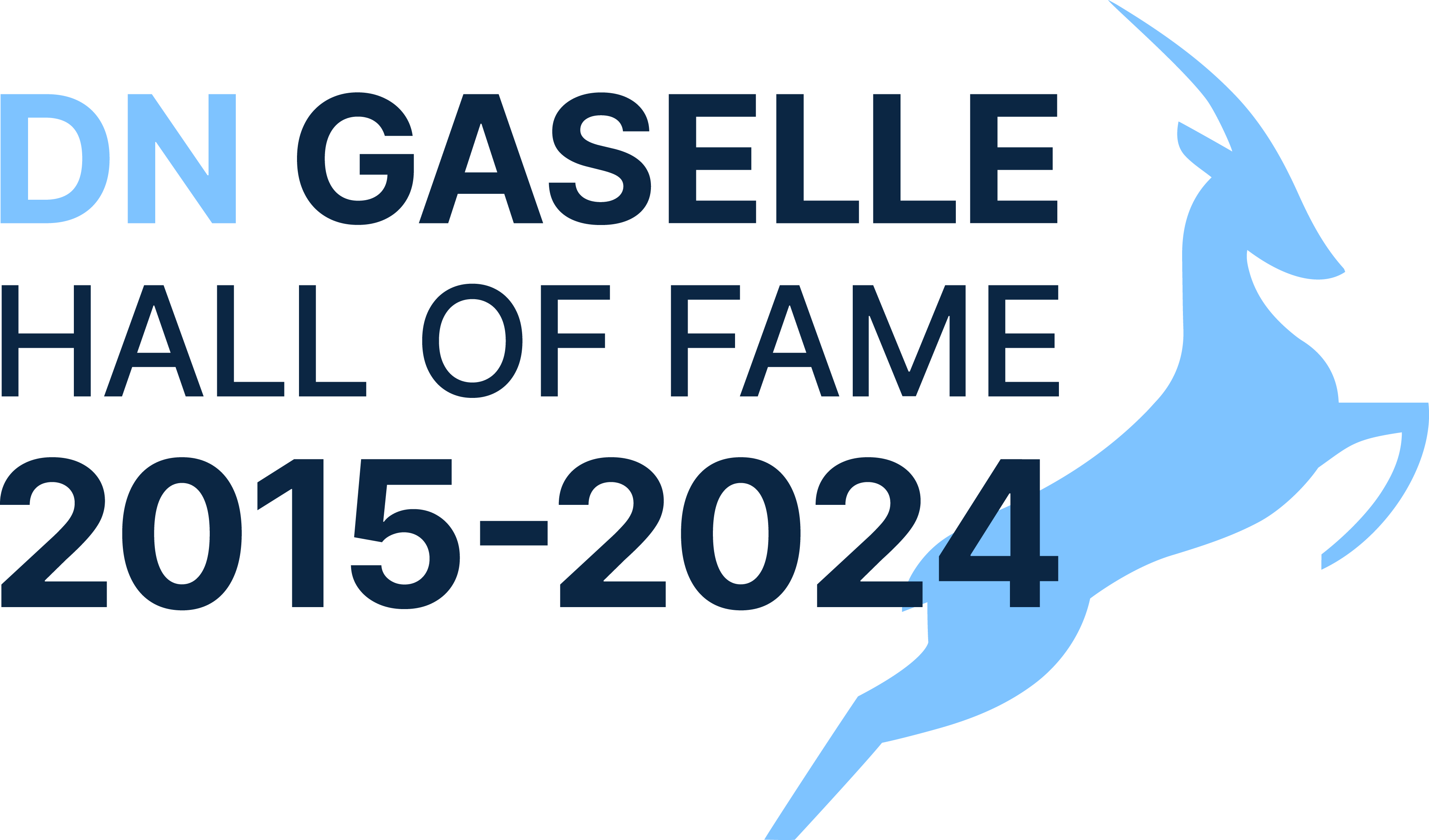 Link to DN's Gazelle Hall of Fame, Dagens Næringsliv: Gazelle Hall of Fame 2015–2024.