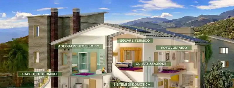 Un'illustrazione in sezione di una casa con pannelli solari sul tetto e impianti energetici indicati da etichette.